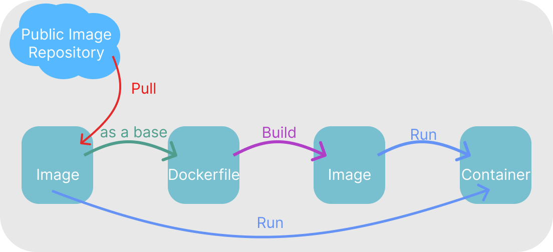 Image2Container.png